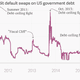 Image for article titled Ugh, it looks like we’re going to have another US debt fight